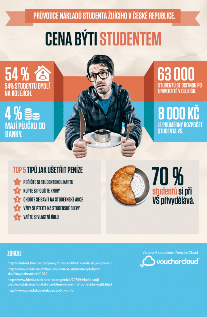 VOC CZ_Cost-Student-Living-infographic-CZ-V3